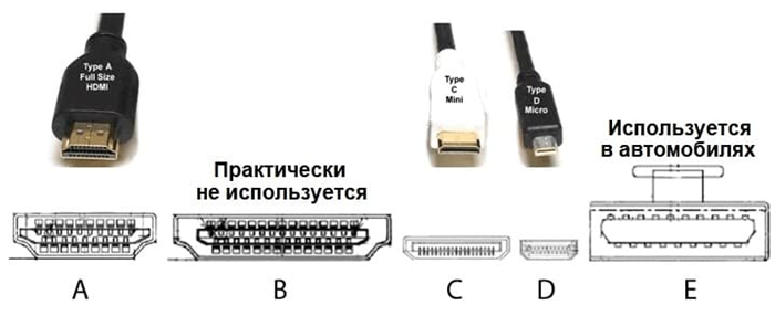 Разновидности HDMI